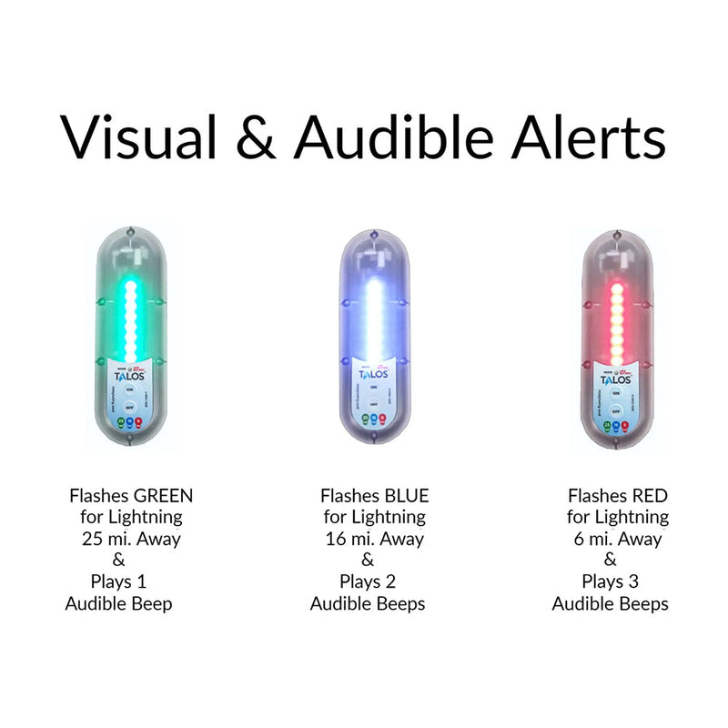 Load image into Gallery viewer, TALOS InMotion Lightning Detector fBoats  Watercraft wMounting Base SFD1000G
