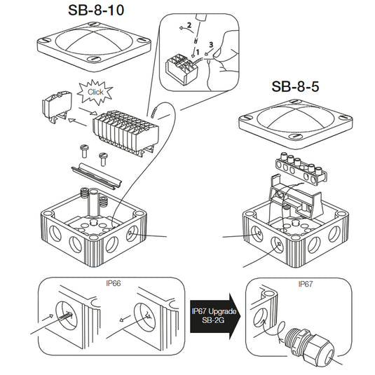 Scanstrut SB810 Junction Box  SB810
