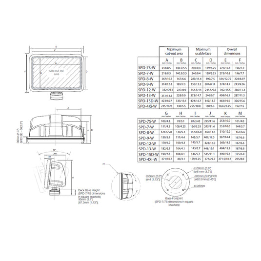 Scanstrut Scanpod Slim Deck Pod  f10 to 12 Display  White SPD12W