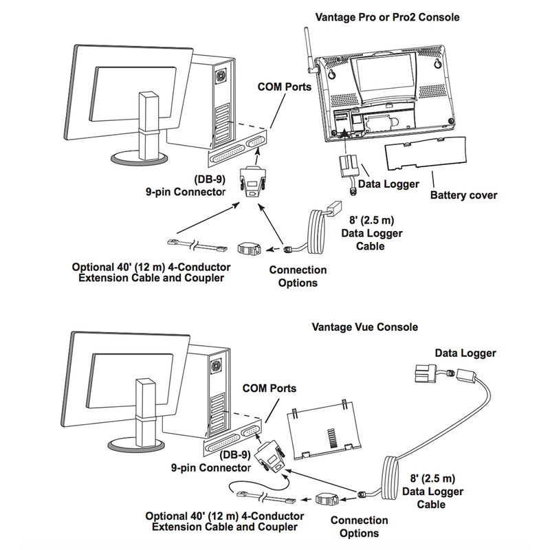 Load image into Gallery viewer, Davis WeatherLink Windows  Serial Port fVantage Vue  Pro2 Series 6510SER
