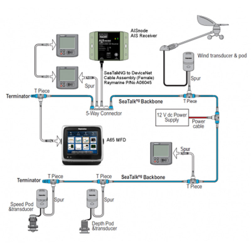 Load image into Gallery viewer, Digital Yacht AISnode NMEA 2000 Boat AIS Class B Receiver ZDIGAISNODE
